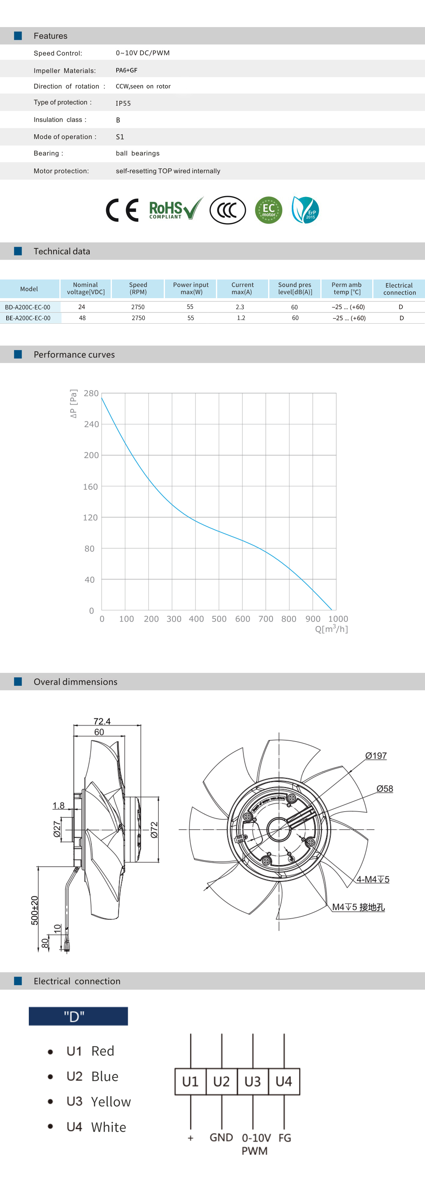 BD-A220C-EC-00