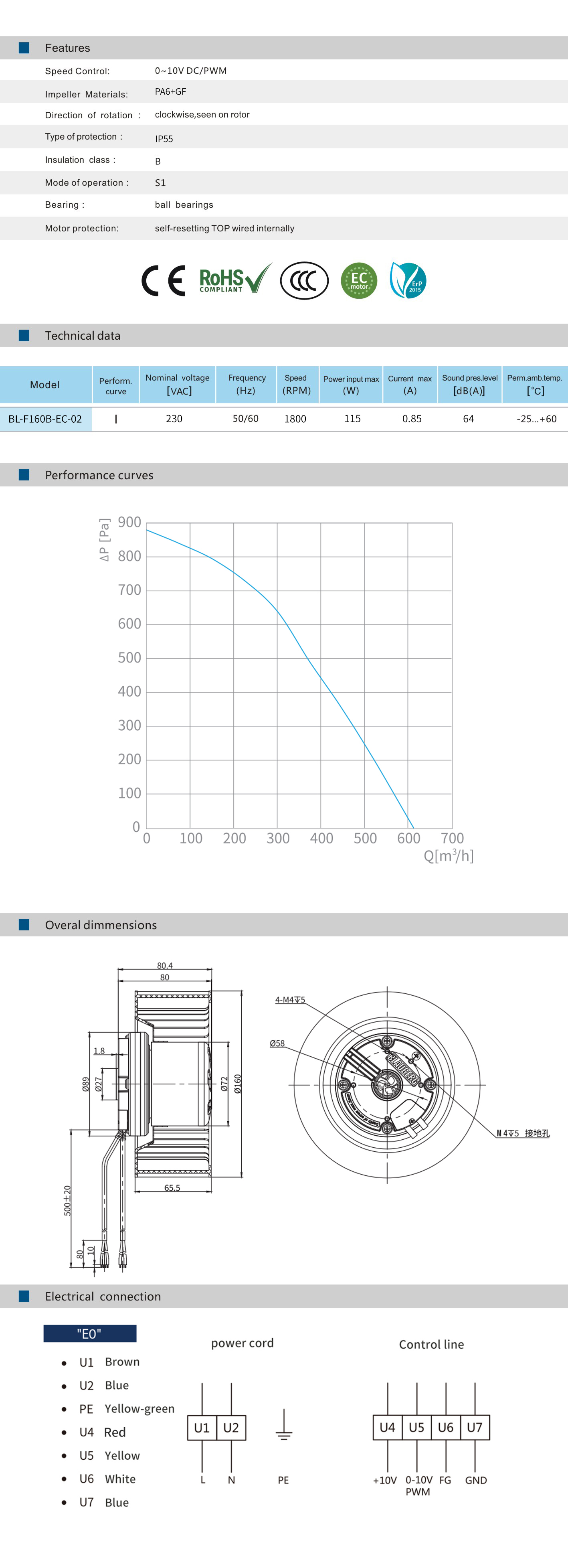 BL-F160B-EC-02