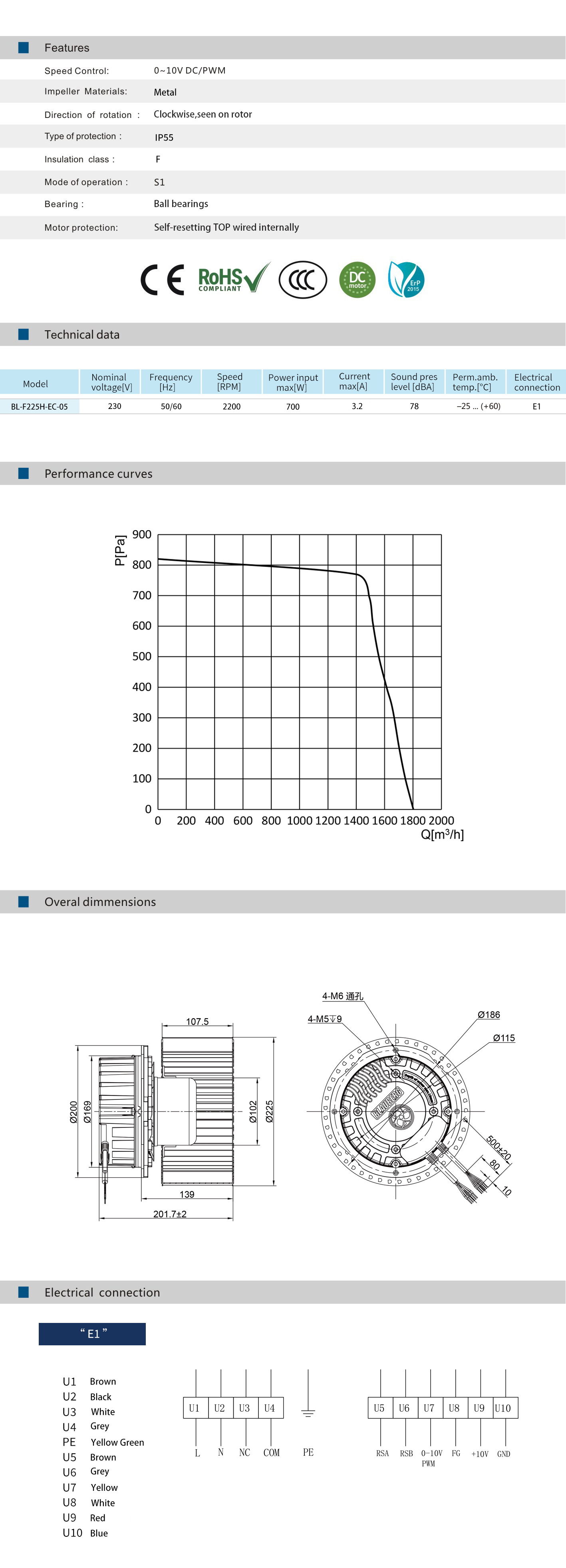 BL-F225H-EC-05