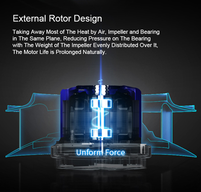 Blowers Dual Inlet