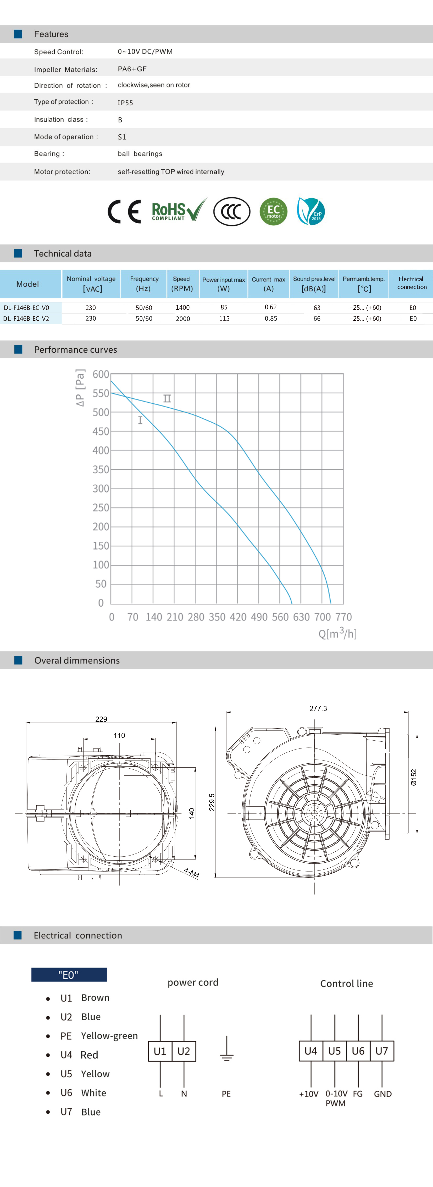 DL-F146B-EC-V0(V2)