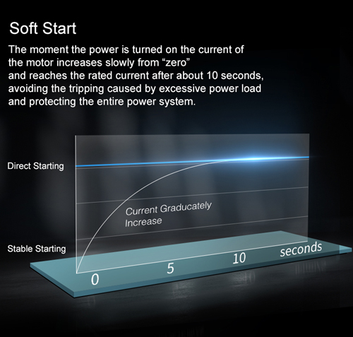 Blowers, Single Inlet, Technical Features Overview