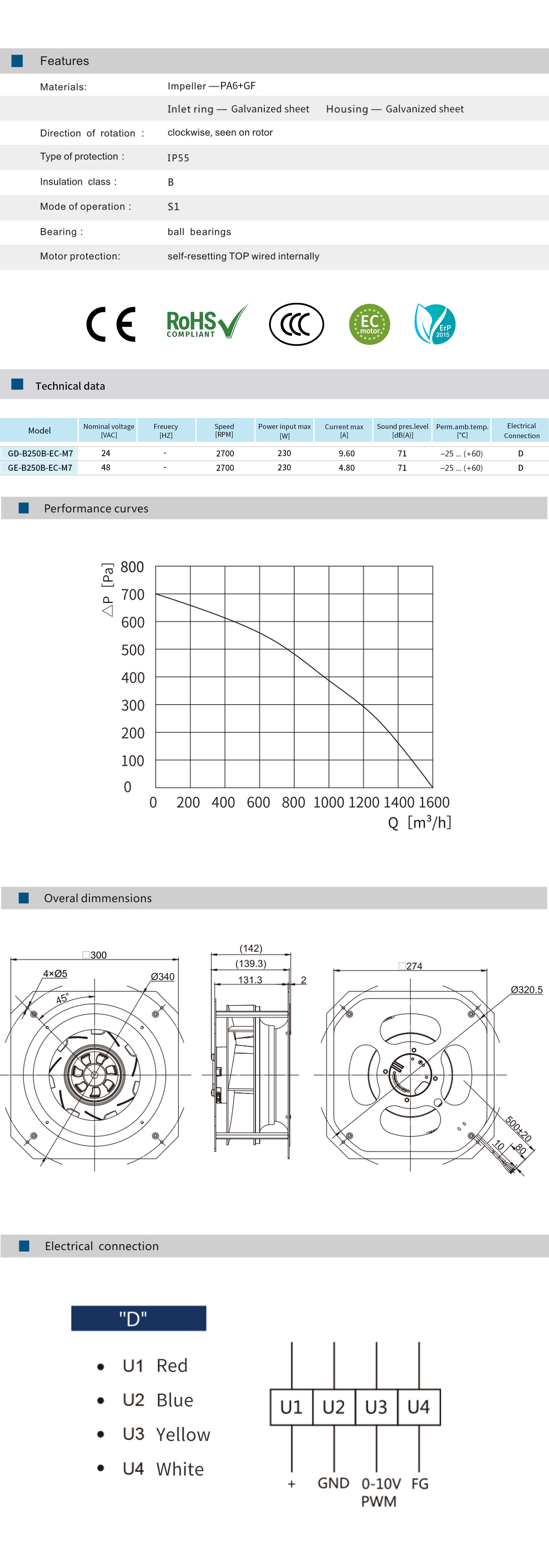 GD-B250B-EC-M7