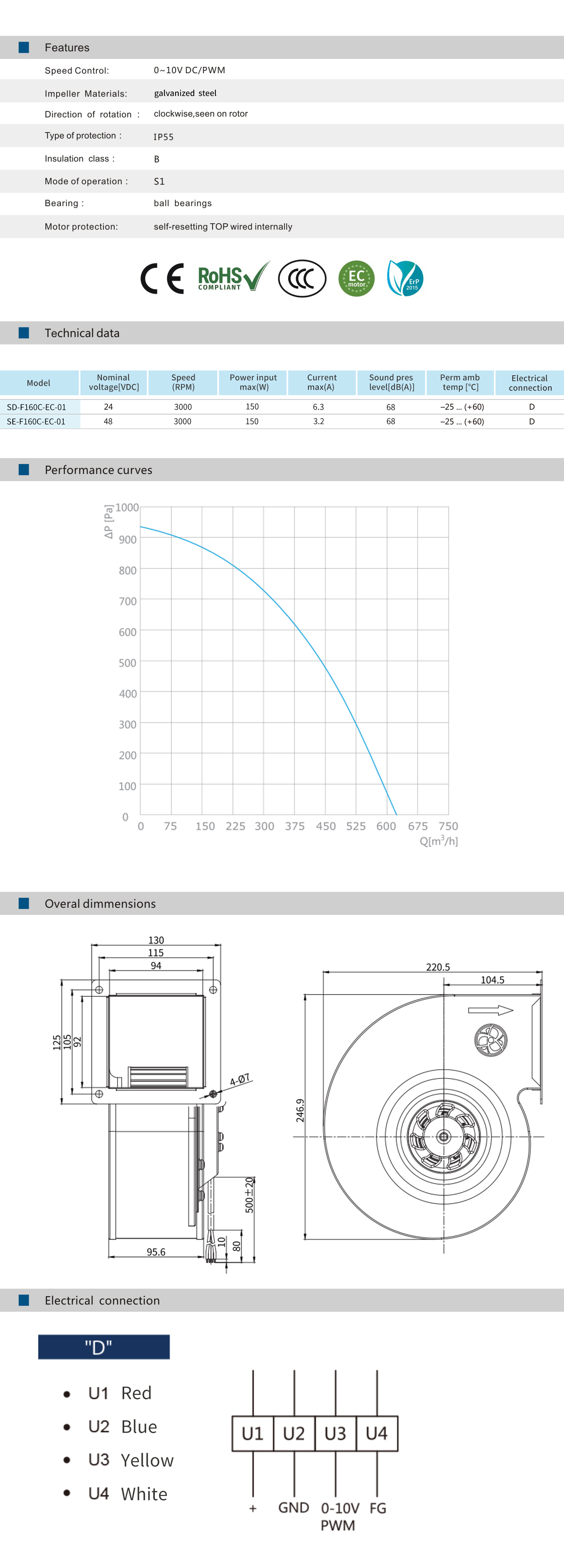 SD(E)-F160C-EC-01