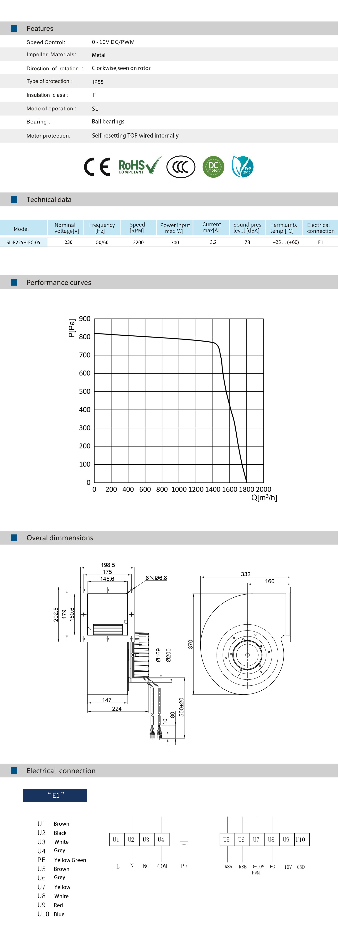 SL-F225H-EC-05 