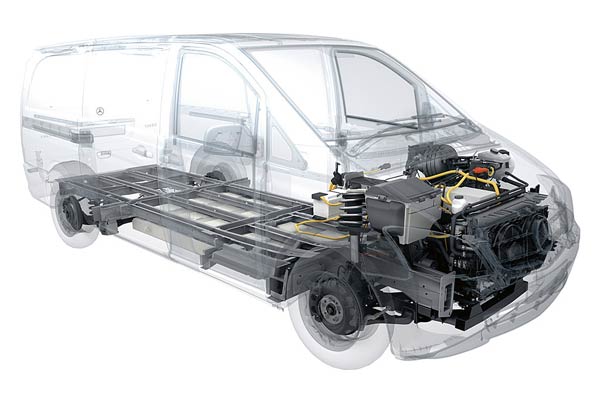 Automobile Industry